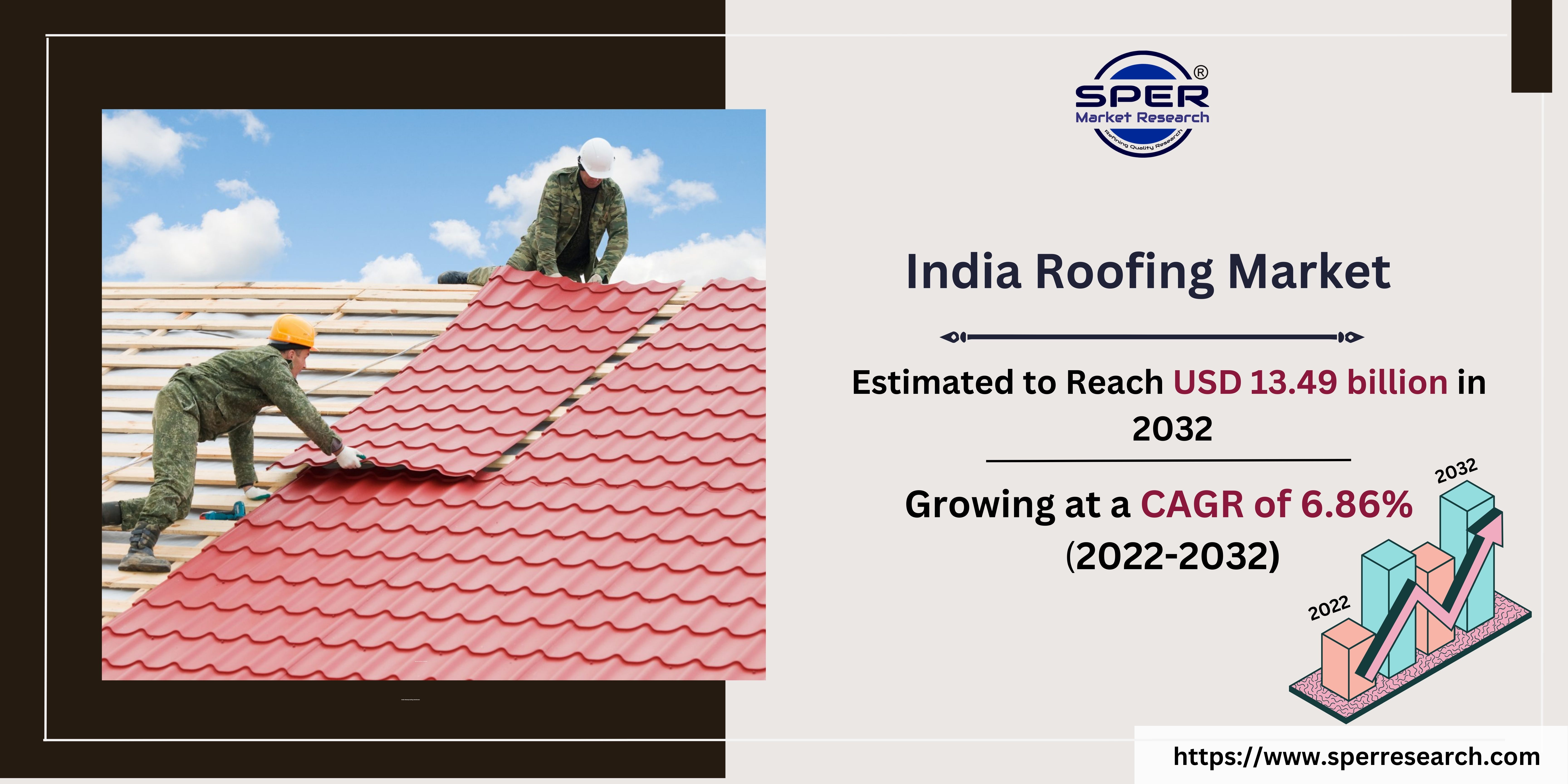 India Roofing Market Growth, Trends, Size, Share, Scope, Challenges and